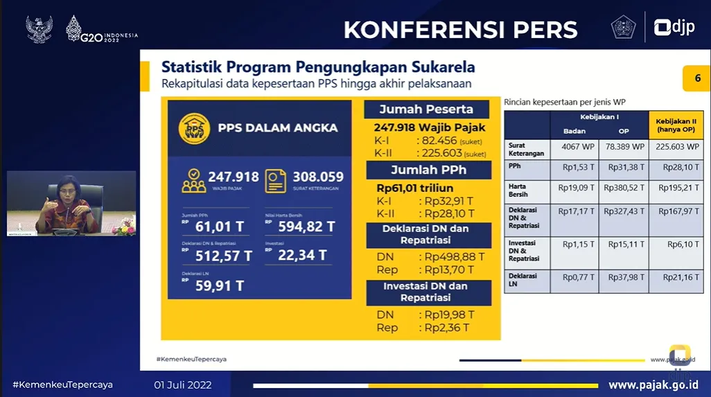 Berakhir, Pemerintah Raup Rp61 Triliun dari PPS