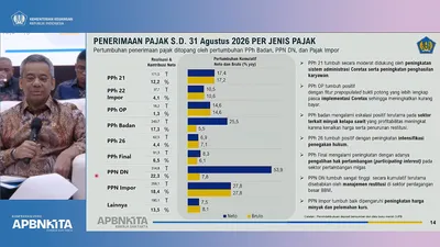 Penerimaan Bea dan Cukai Capai Rp210,2 Triliun, Tumbuh 7,8 Persen