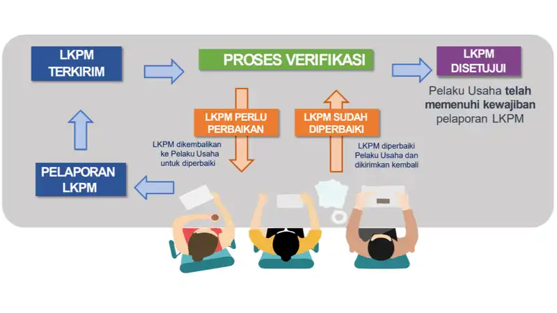 gamabr-panduan-penyampaian-laporan-kegiatan-penanaman-modal-bagi-pelaku-non-umk
